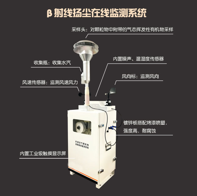 β射線顆粒物檢測儀外觀