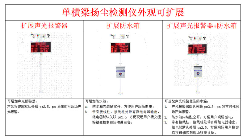 環境揚塵噪音在線監測系統安裝方式