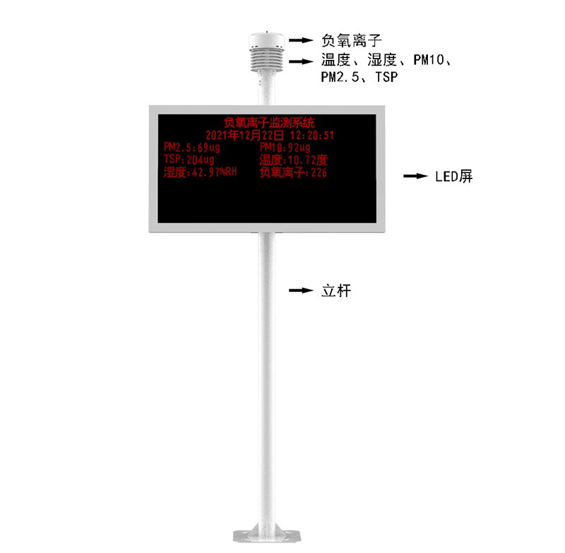 小區公園環境監測系統產品結構圖