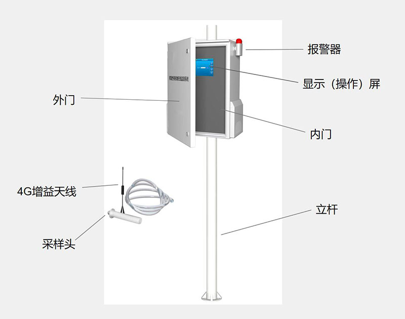 VOC在線監測結構組成