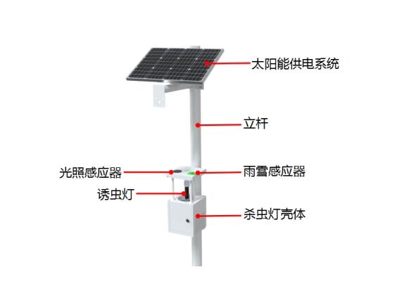 太陽能風吸電擊一體化滅蟲燈產品結構圖