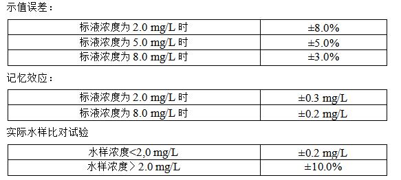 氨氮在線水質(zhì)監(jiān)測儀參數(shù)