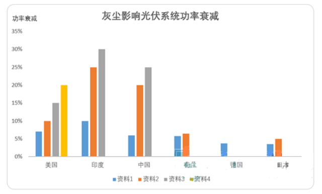 數(shù)字高精度光伏電站灰塵監(jiān)測系統(tǒng)數(shù)據(jù)圖