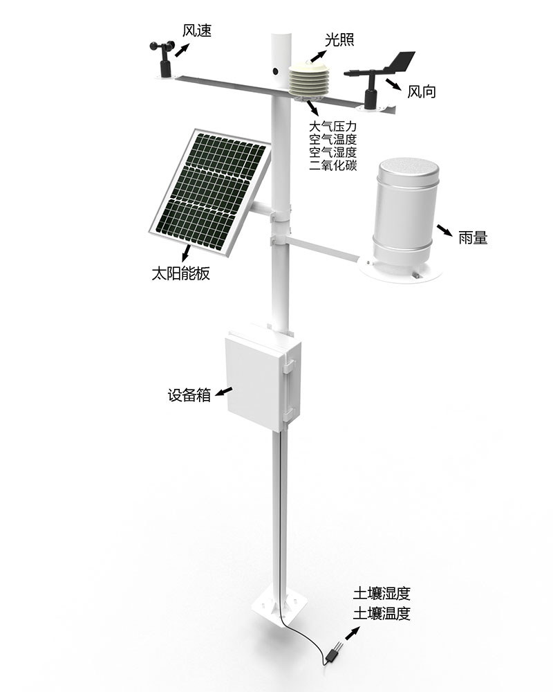 森林火險因子綜合監測站部分產品結構圖