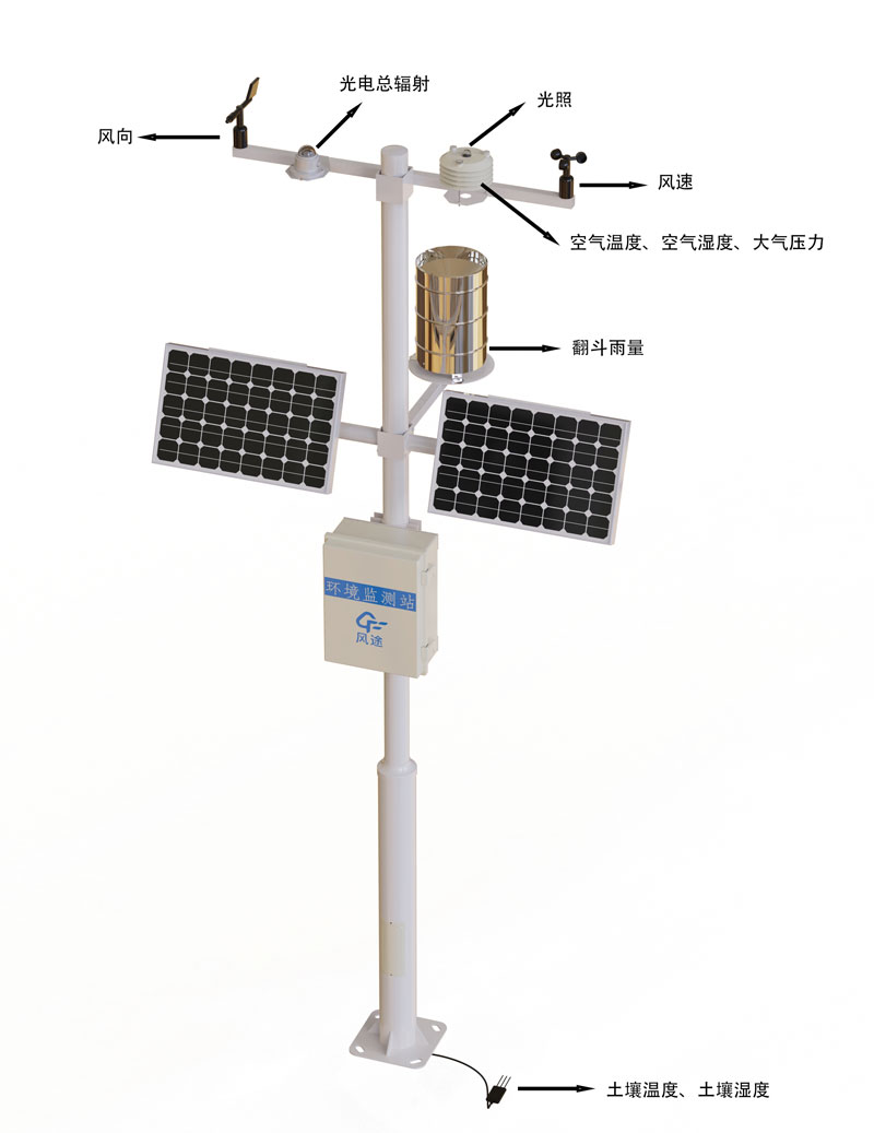 氣象環境在線監測產品結構圖